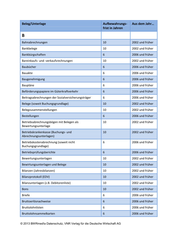 Aufbewahrungsfristen 2013 Welche Dokumente Sie wie lange aufbewahren